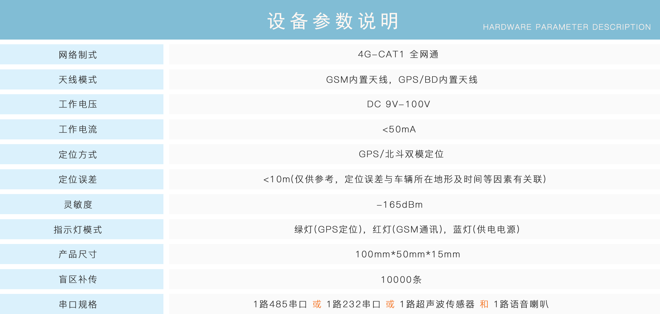 油耗監控,油量監測